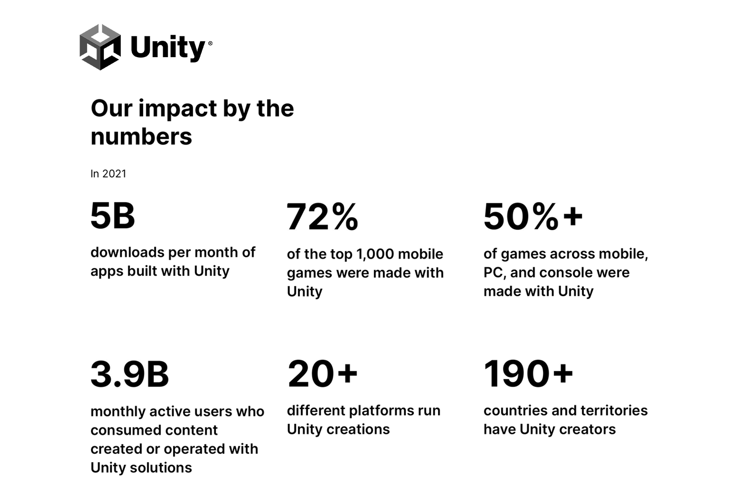 Unity - Our impact by the numbers