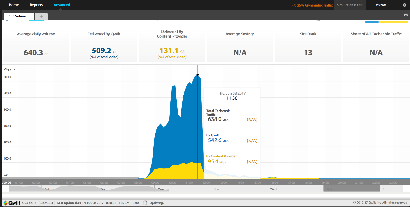 Open Cache Efficiency for NBA Finals Game 4 in the Philippines