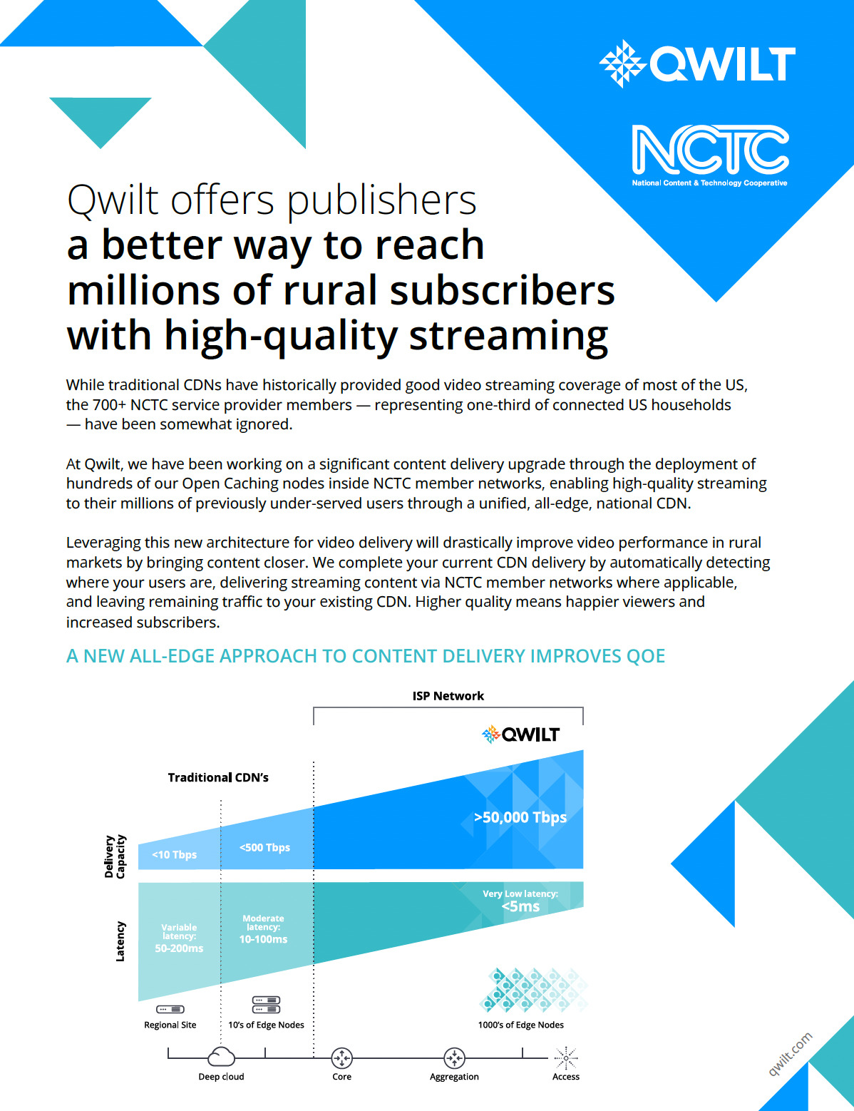Qwilt/NCTC Fact Sheet for Content Publishers