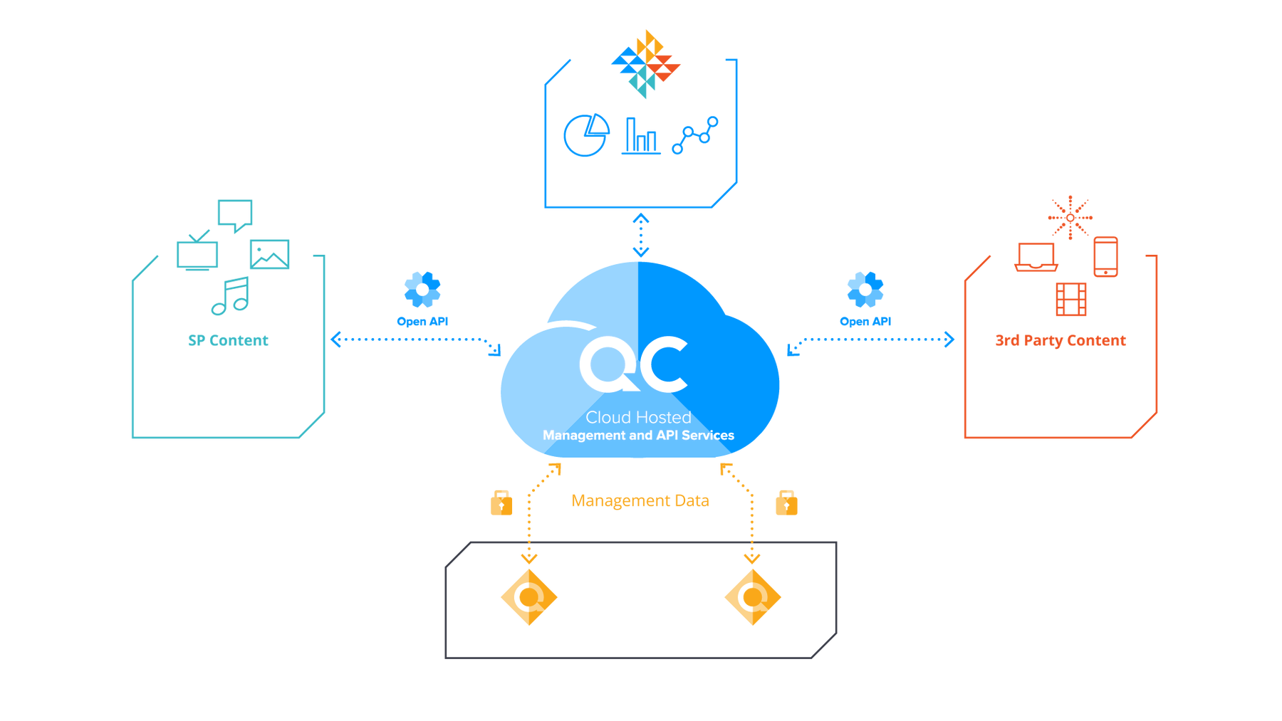 Qwilt’s Open Edge Cloud Platform